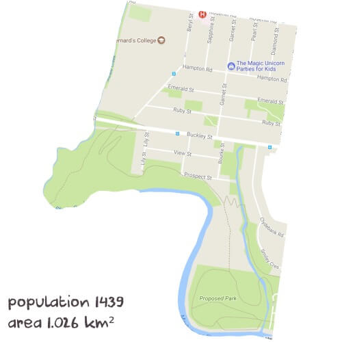 Biology Tutoring Near Me